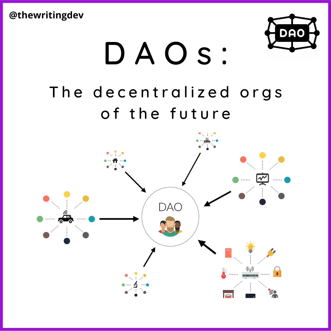 Web3 Breakdown: DAOs