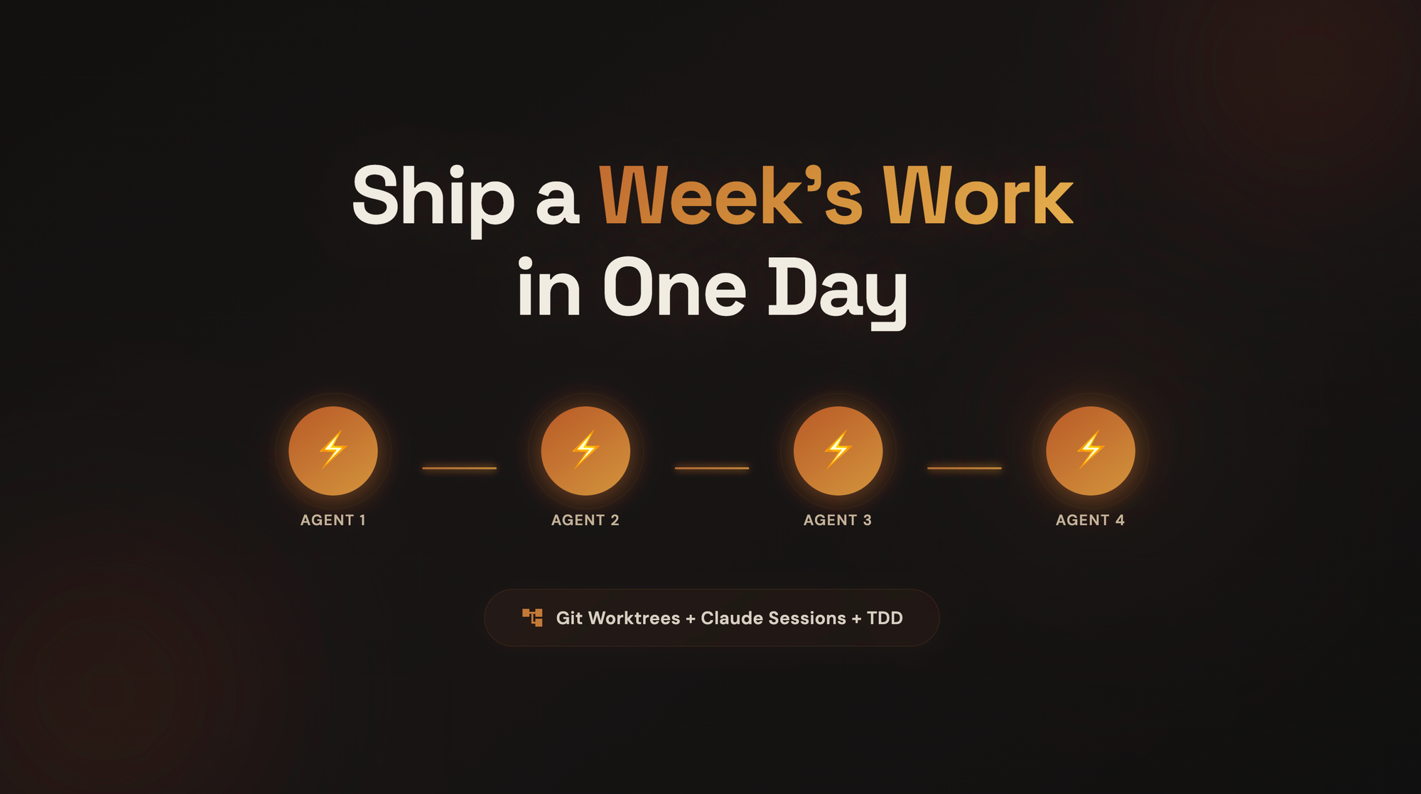 Shipping a Week's Work in a Day using Claude Code