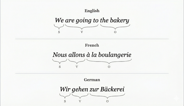 Why English Is A Weird Language